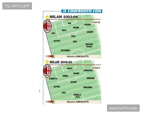 从复兴到停滞:AC米兰的真实位置在哪里? 从复兴到停滞:AC米兰的真实位置在哪里?