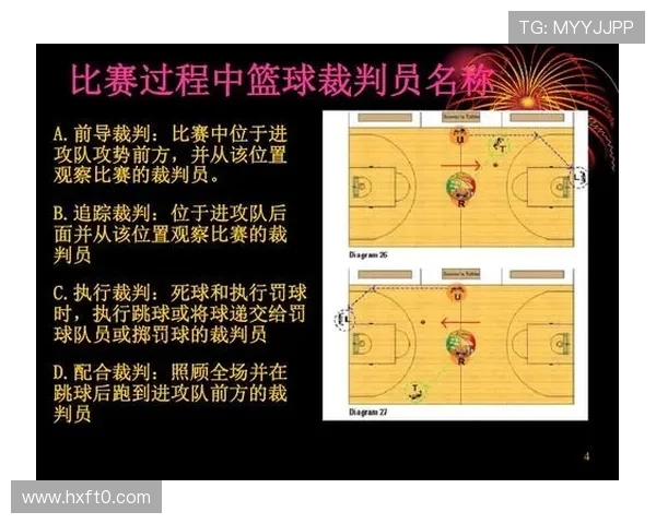篮球比赛罚球规则详解：从站位到得分，看裁判如何判定